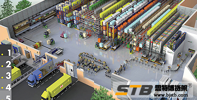 Warehouse management system 